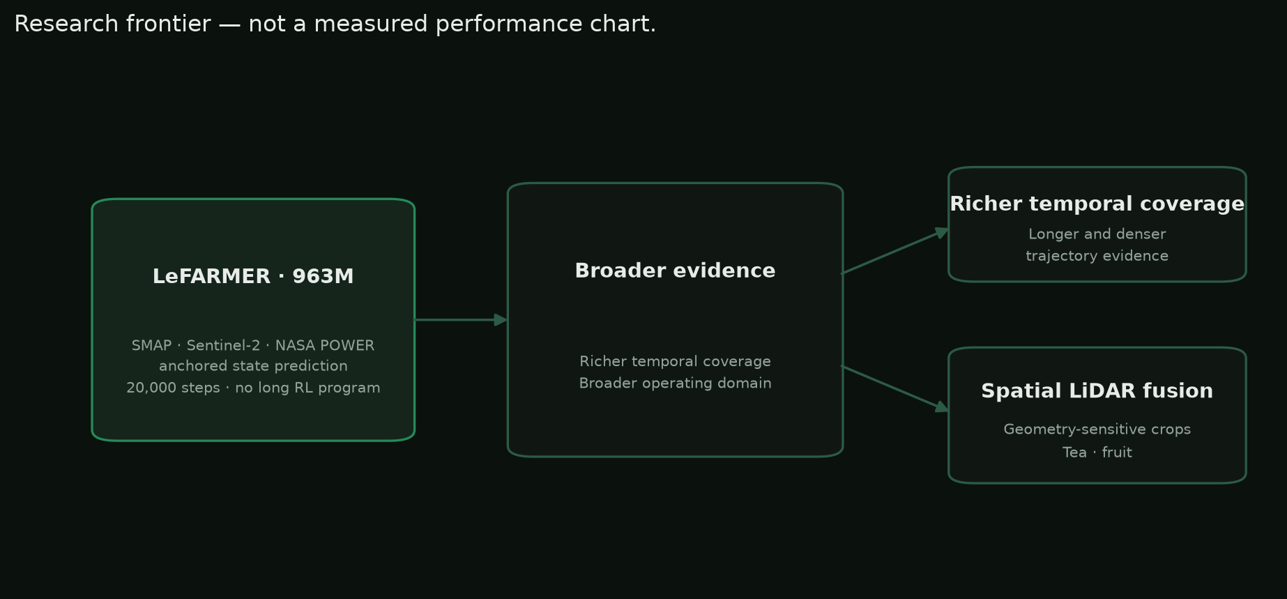 Scaling frontier